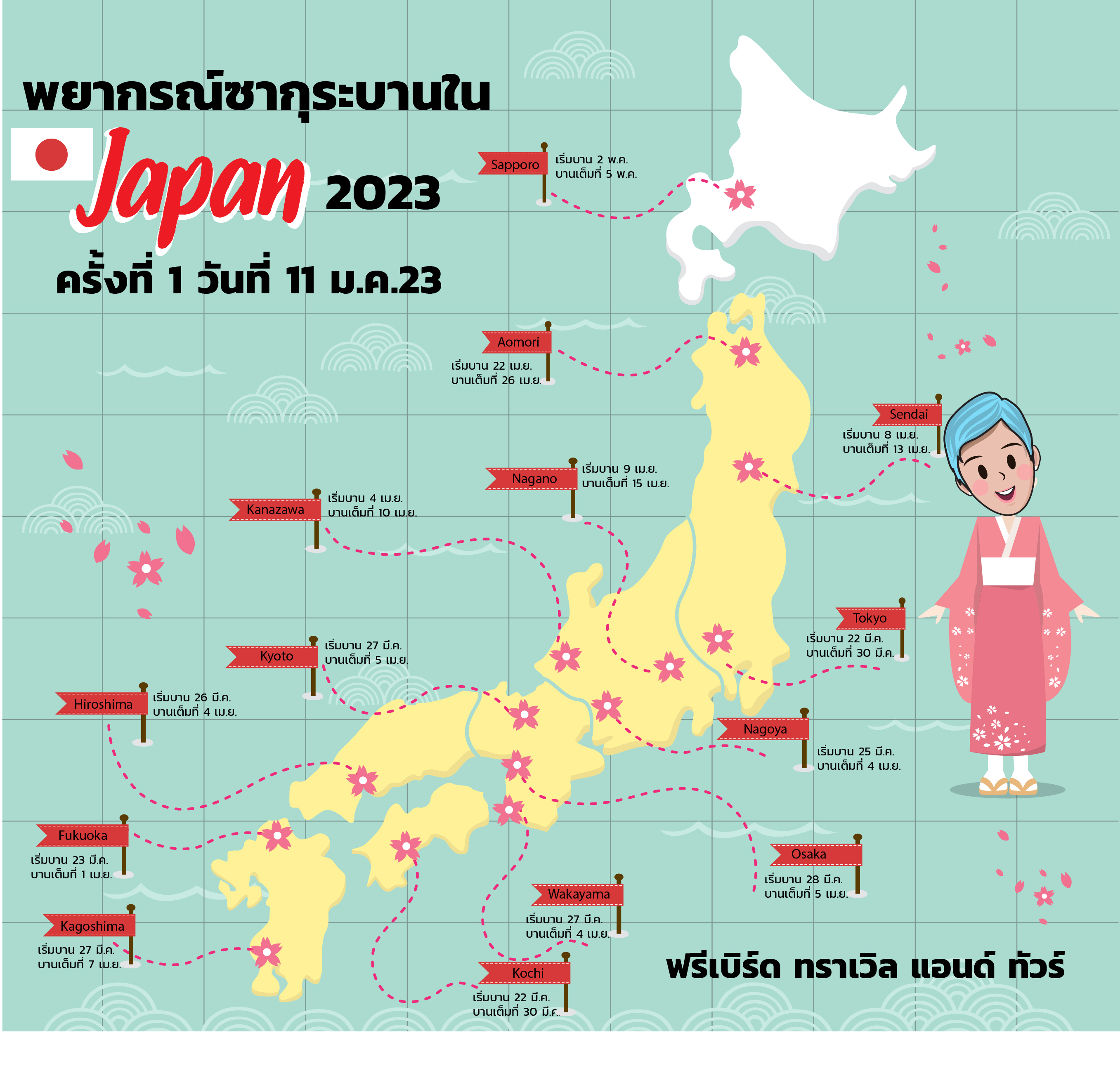 พยากรณ์ซากุระบานที่ญี่ปุ่น 2023